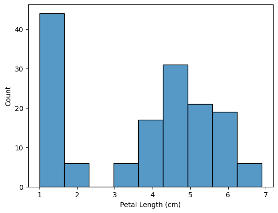 Histogram Plot