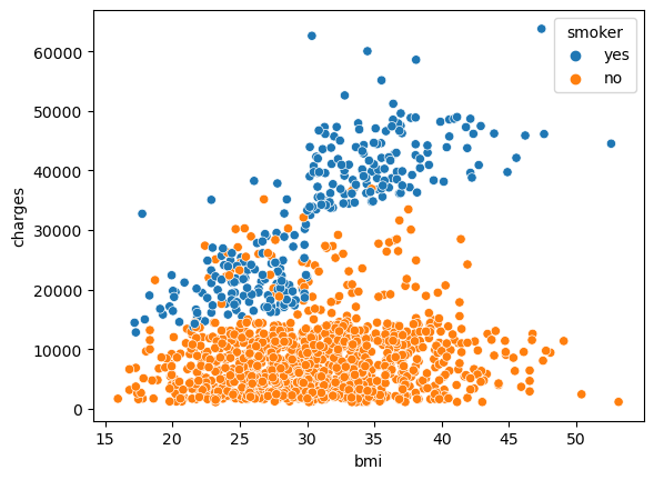Scatter Plot