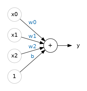 Multiple input linear unit