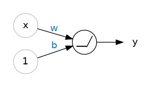 Linear unit with relu