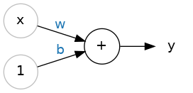 Linear Unit