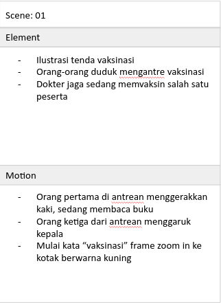 Storyline Bagian Potongan Script