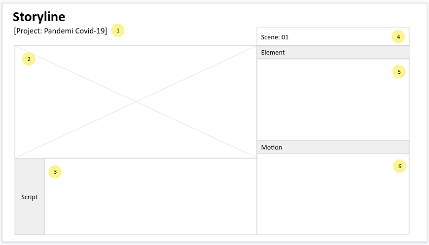 Layout template storyline